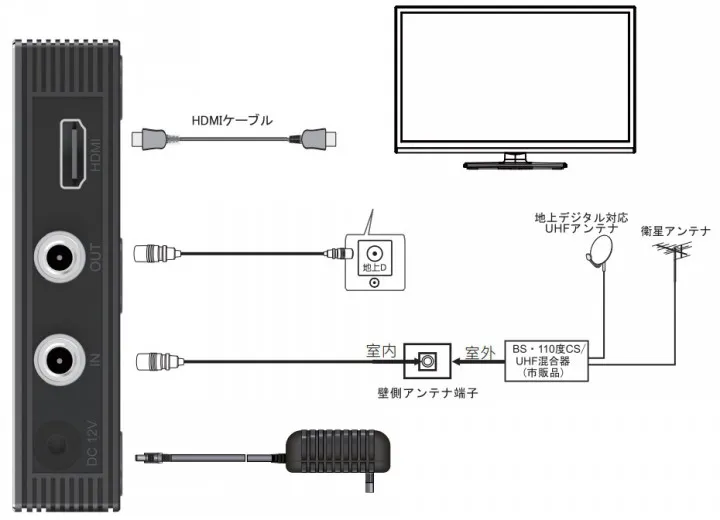 接続構成の参考例