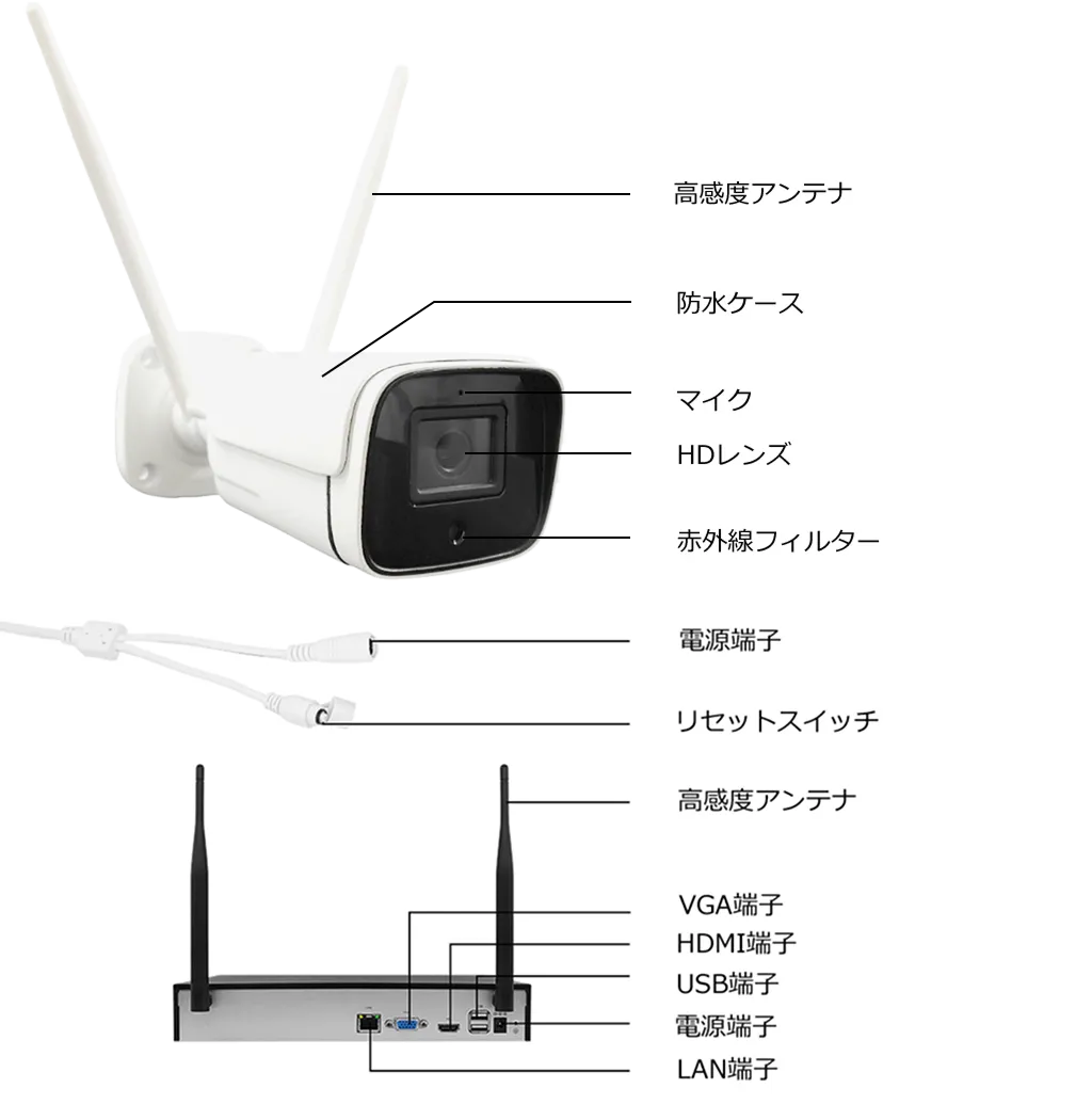 ■セット内容