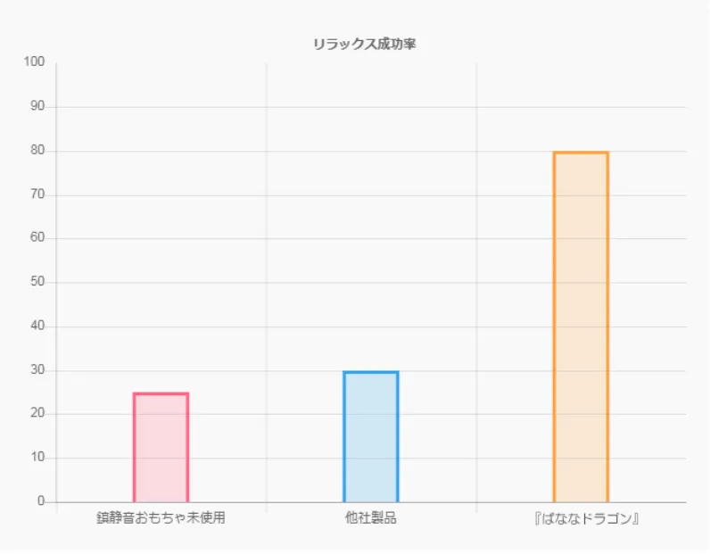 ばななドラゴン
