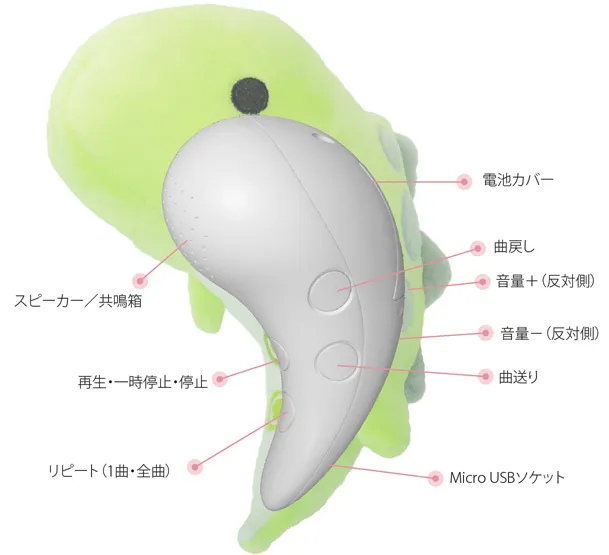 ばななドラゴン