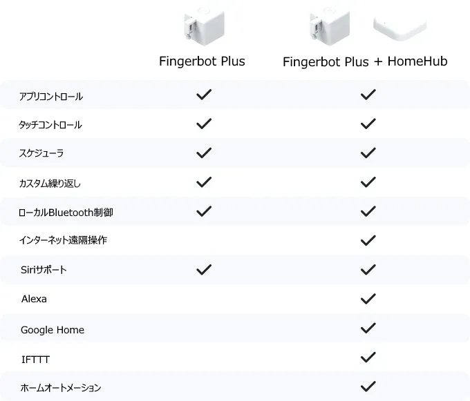 Fingerbot Plus